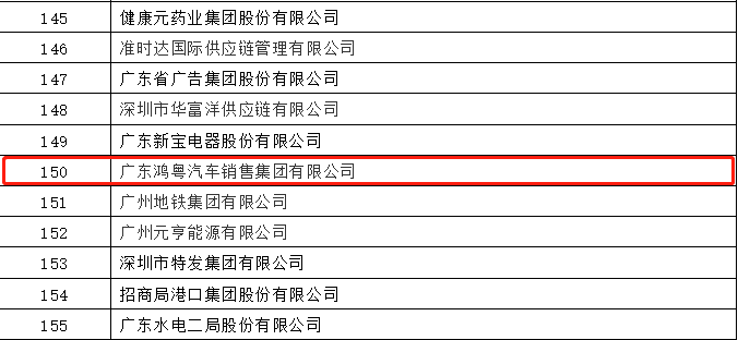 开门红丨开云app官方在线入口-开云(中国)荣登广东企业500强等三大榜单(图2)