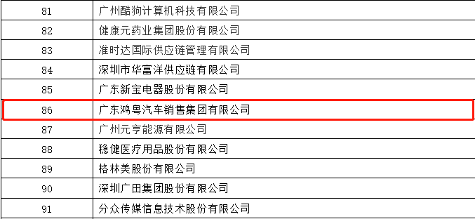 开门红丨开云app官方在线入口-开云(中国)荣登广东企业500强等三大榜单(图3)