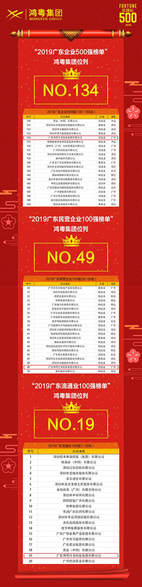 喜讯！开云app官方在线入口-开云(中国)上榜广东企业500强等三大榜单(图4)