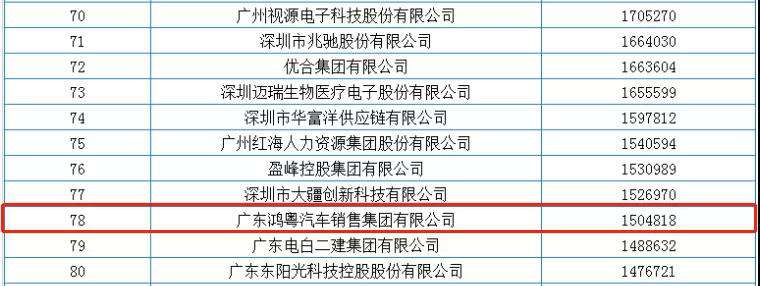 喜报丨开云app官方在线入口-开云(中国)荣获2020广东省民营企业百强(图2) 喜报丨开云app官方在线入口-开云(中国)荣获2020广东省民营企业百强(图2)